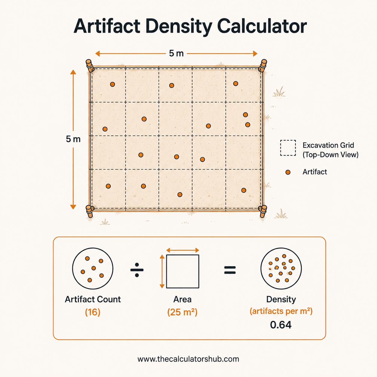 Artifact Density Calculator