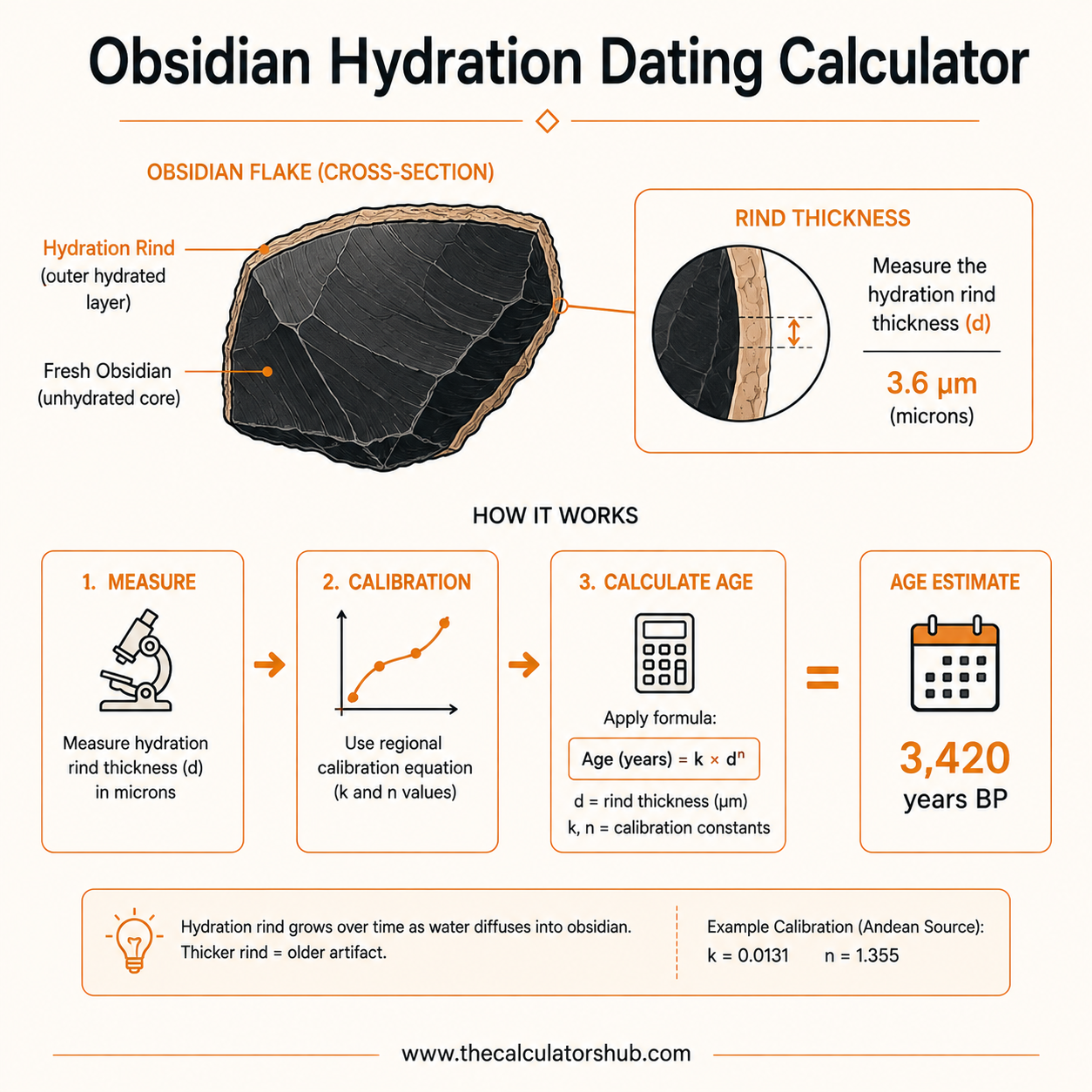 Obsidian Hydration Dating Calculator