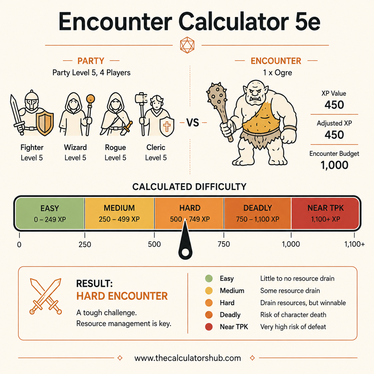Encounter Calculator 5e