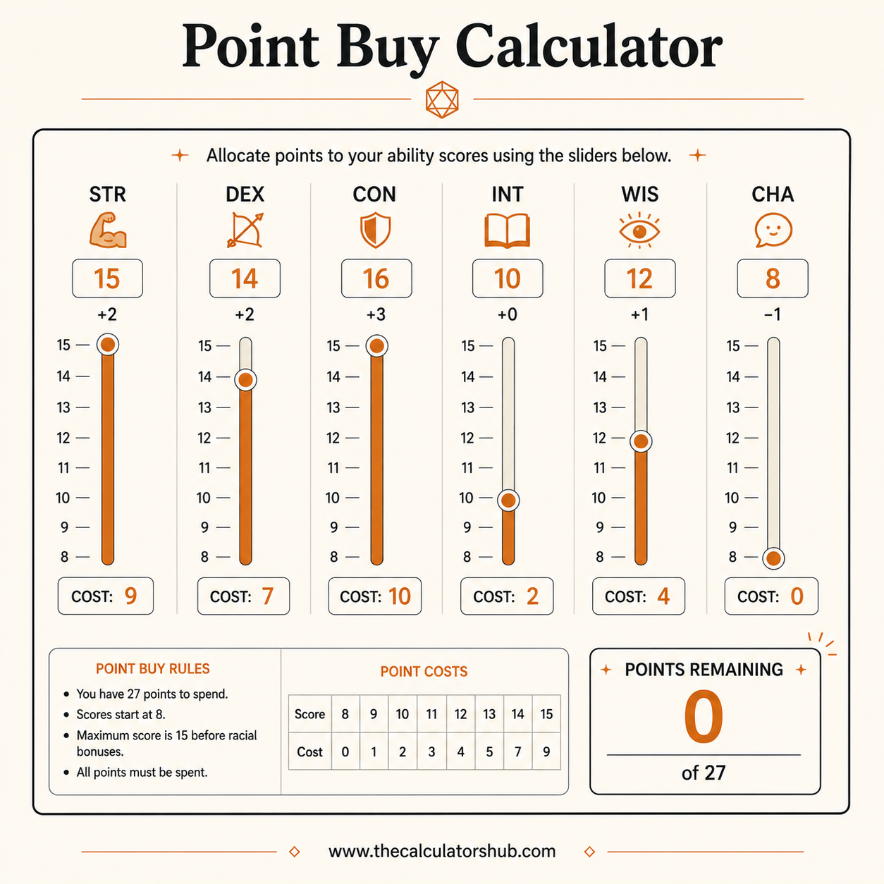 Point Buy Calculator