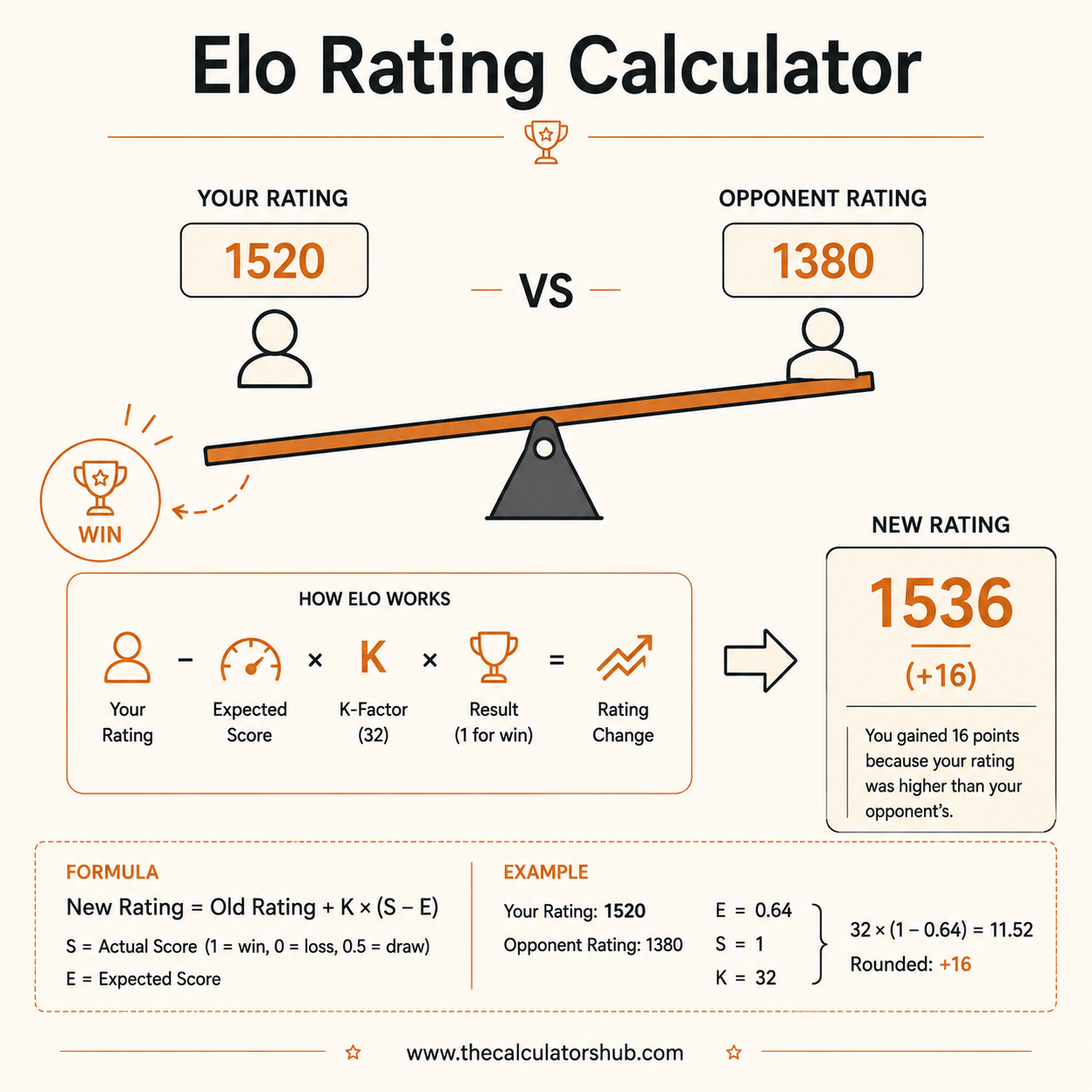 Elo Rating Calculator
