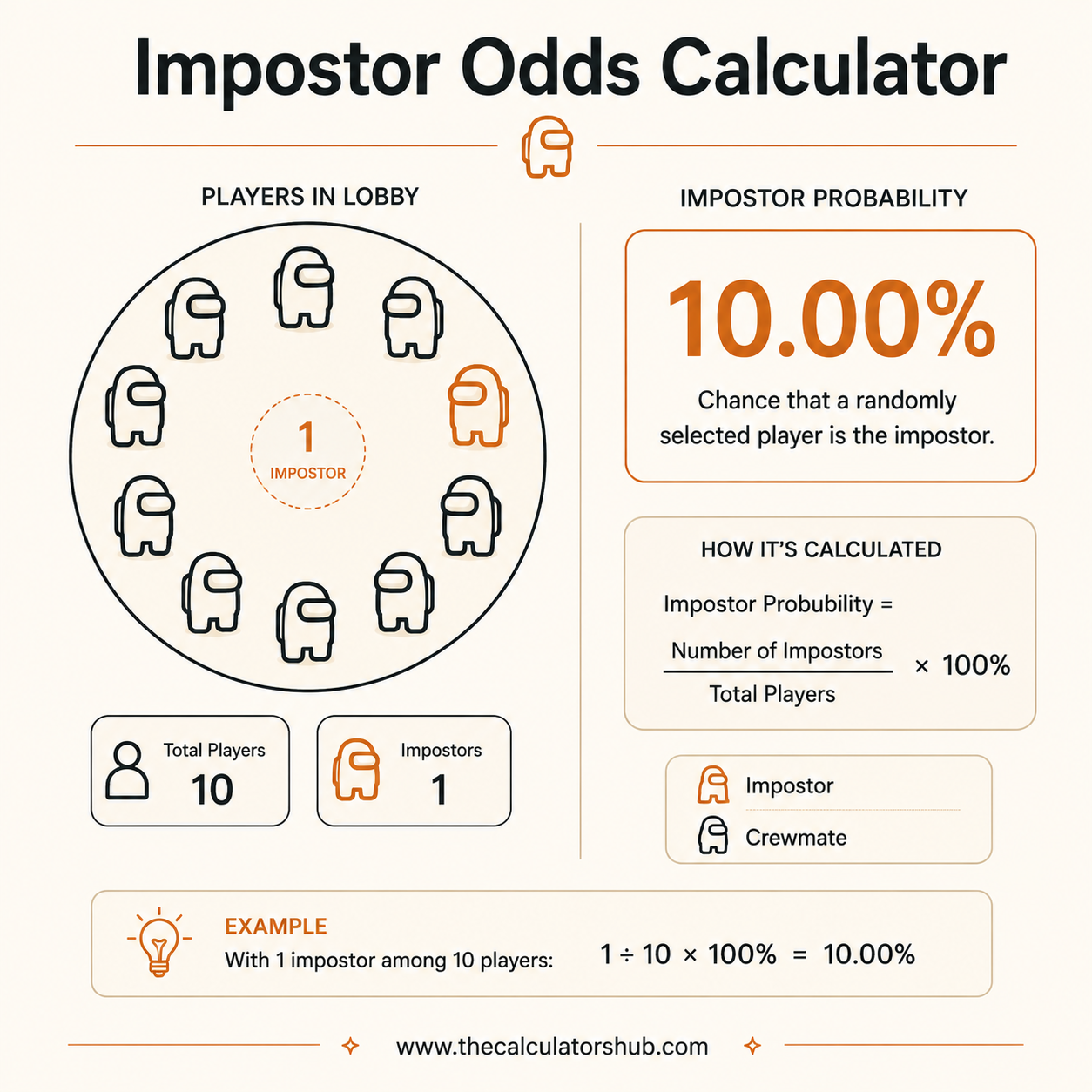 Impostor Odds Calculator
