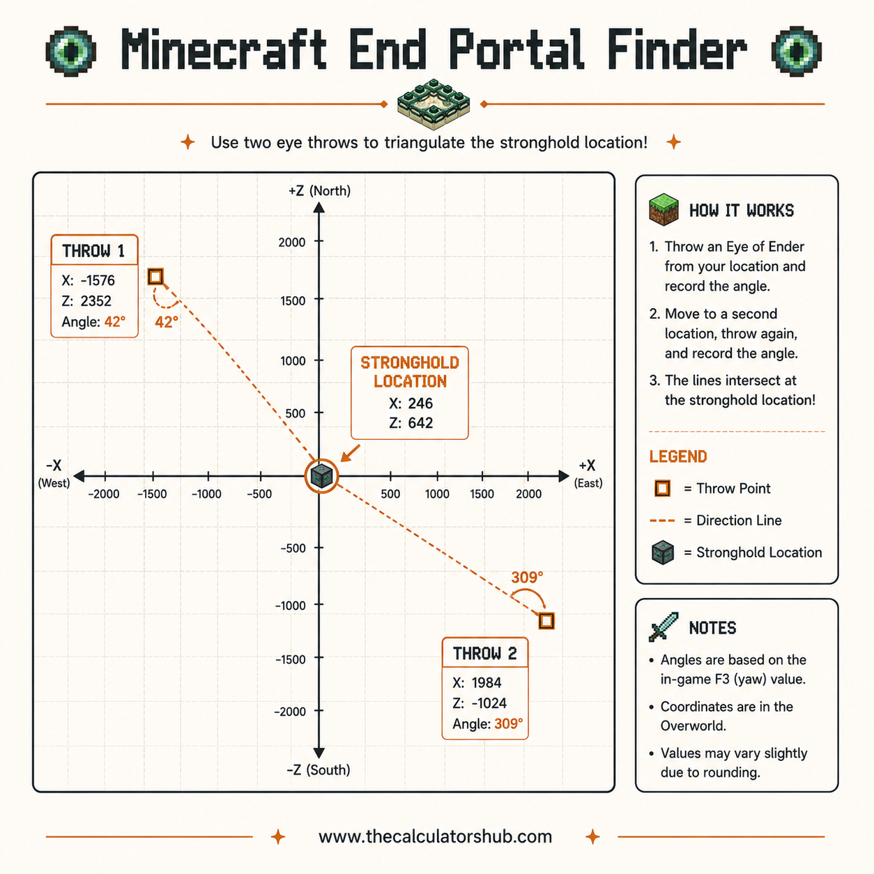 Minecraft End Portal Finder