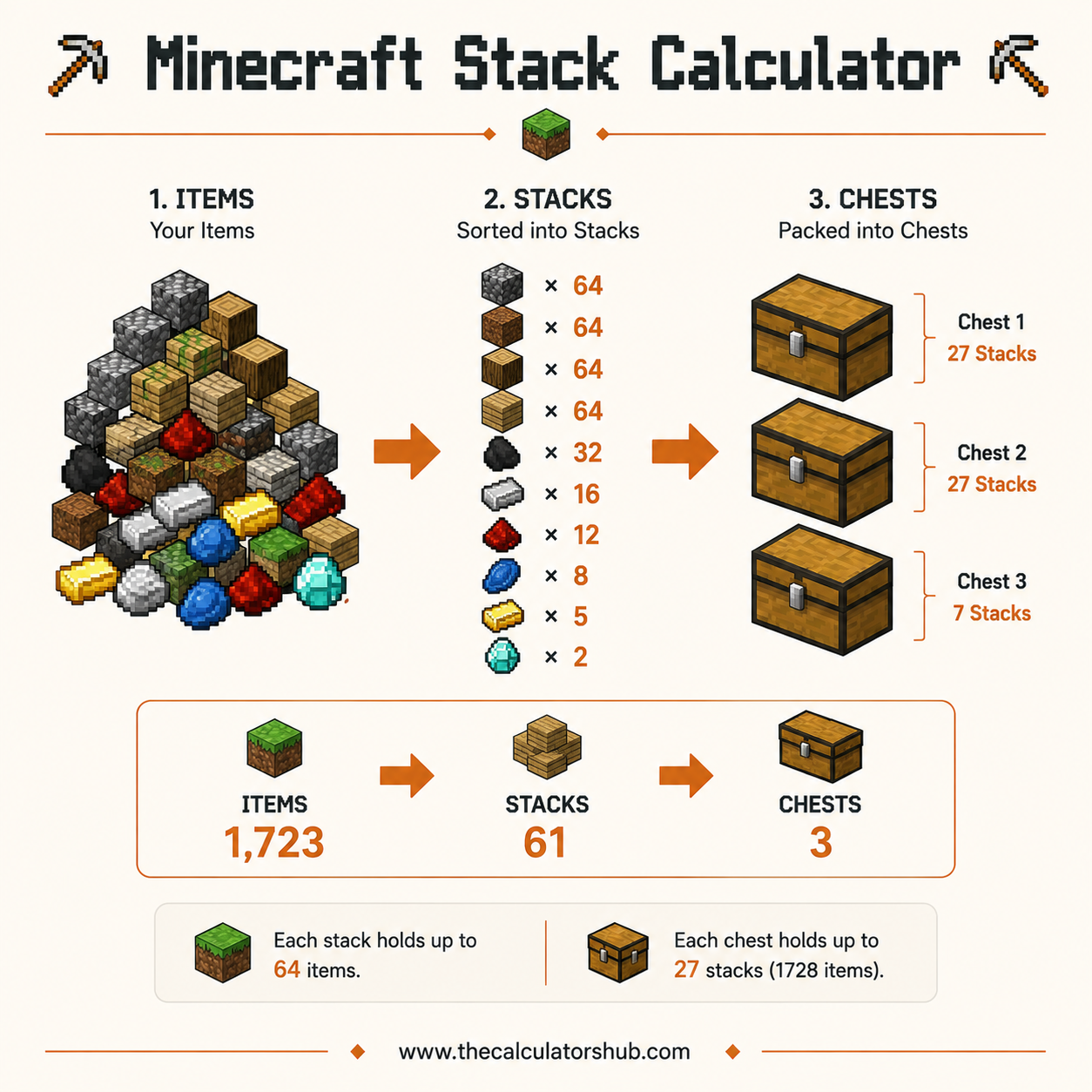 Minecraft Stack Calculator