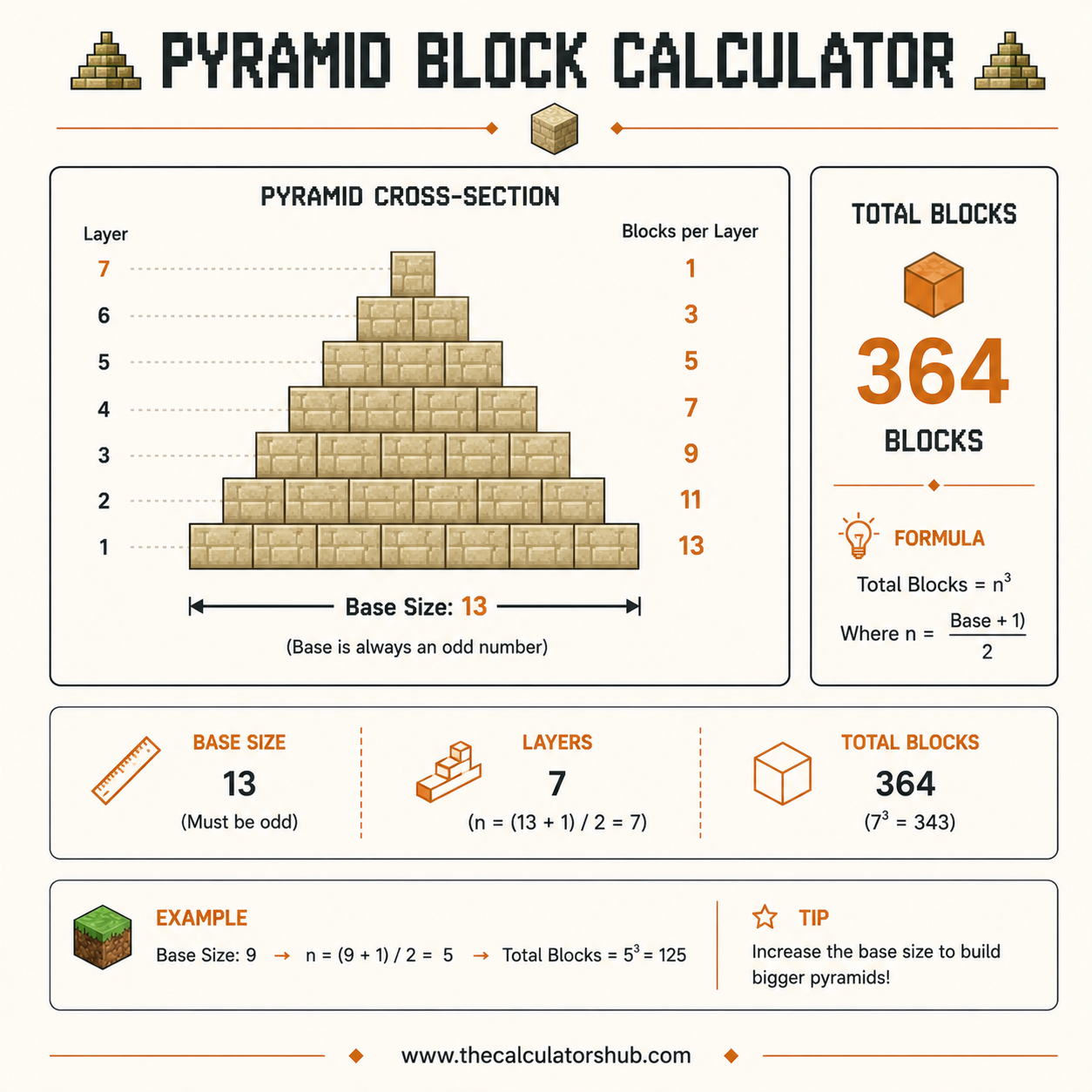 Pyramid Block Calculator